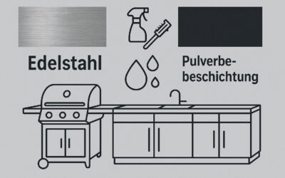 Pflegehinweise & Materialkunde zu Edelstahl, Pulverbeschichtung und Co.